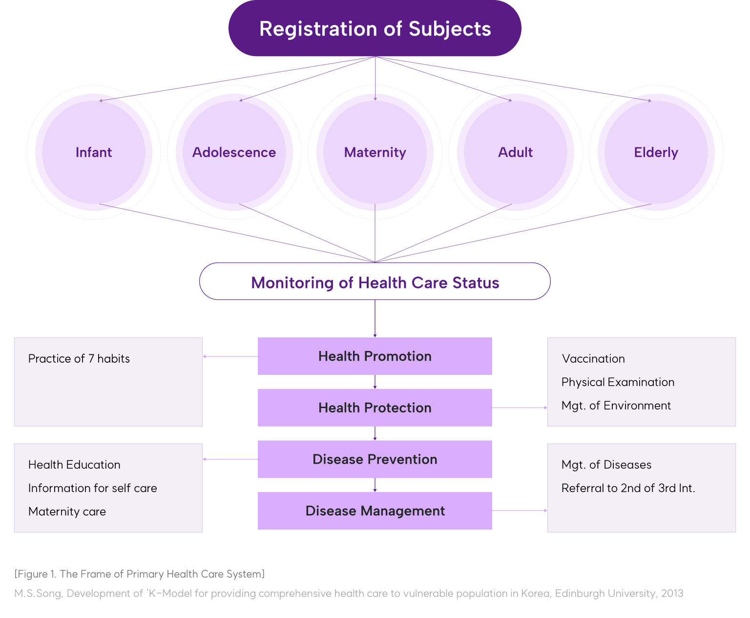 primay healthcare system